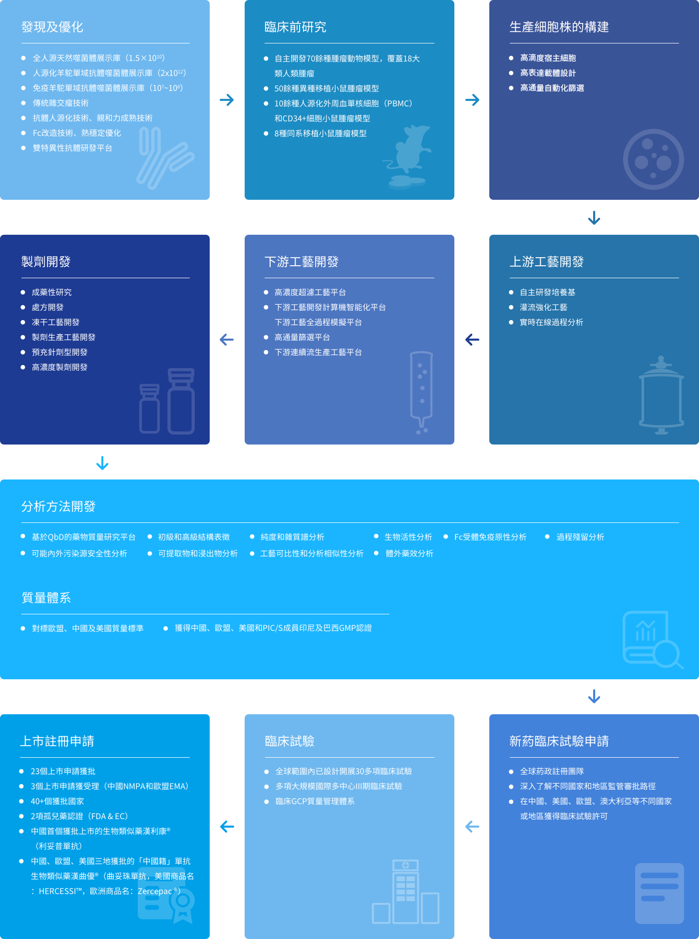尊龙凯时 - 人生就是博!(中国区)官网