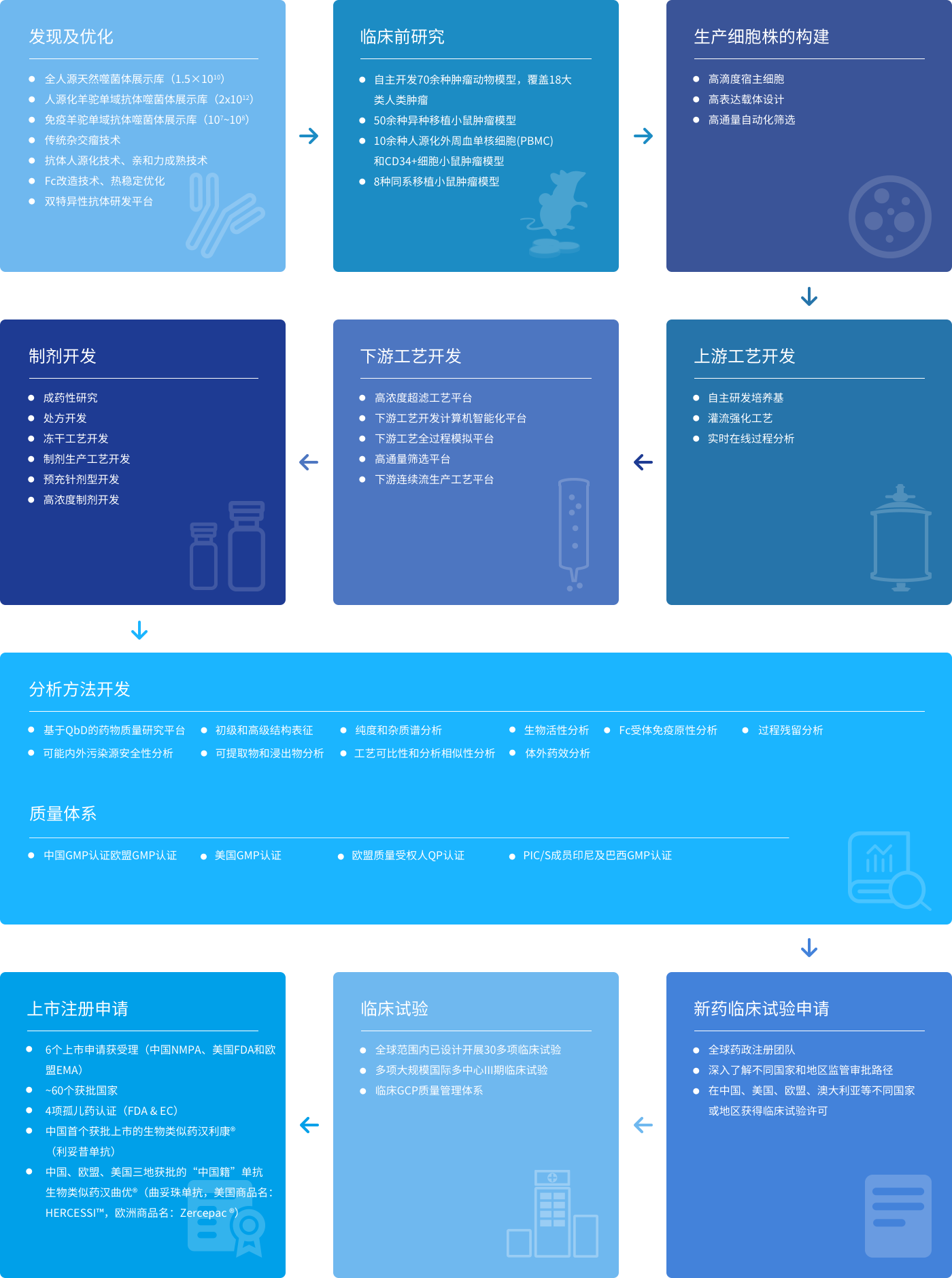 尊龙凯时 - 人生就是博!(中国区)官网