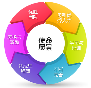 尊龙凯时 - 人生就是博!(中国区)官网