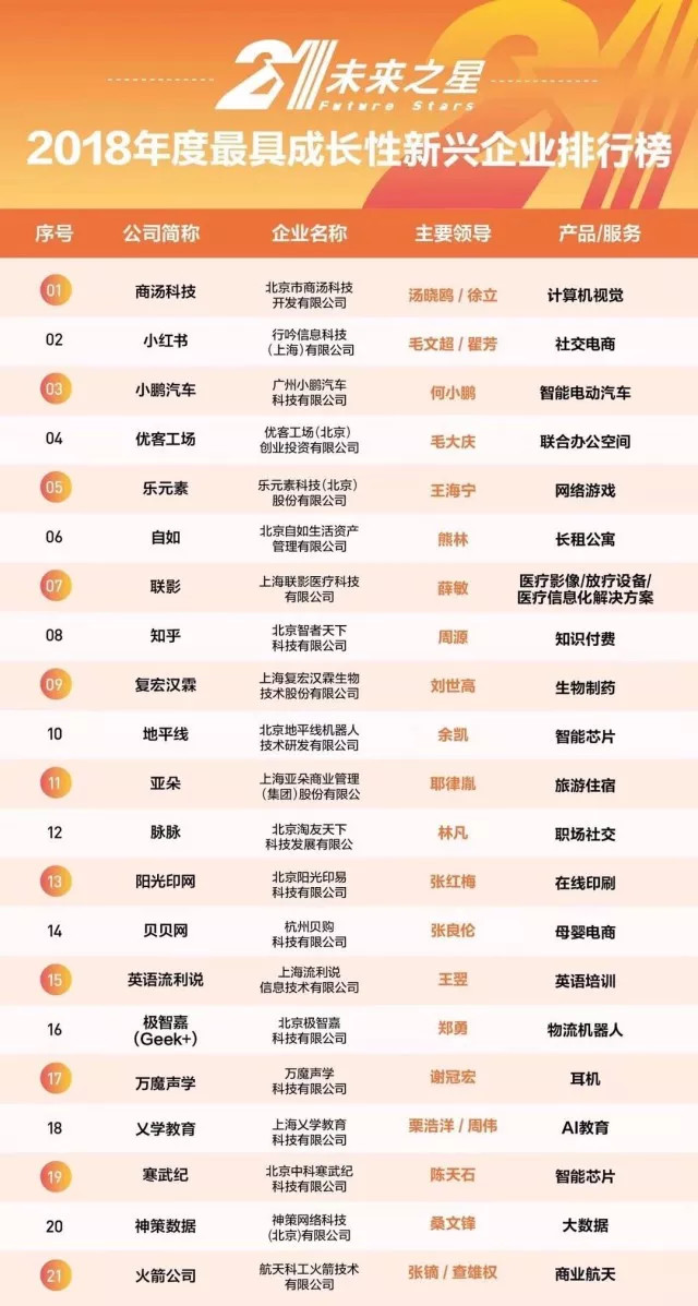 尊龙凯时 - 人生就是博!(中国区)官网