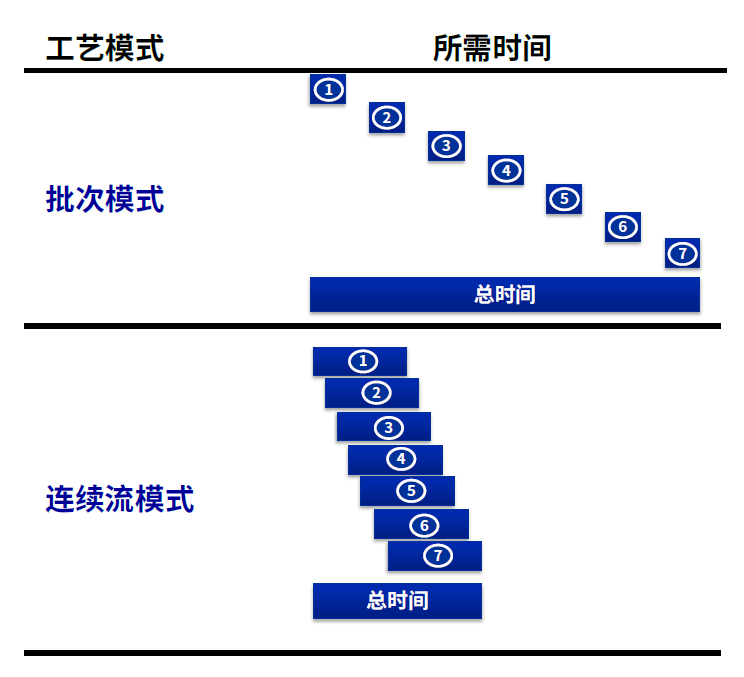 尊龙凯时 - 人生就是博!(中国区)官网