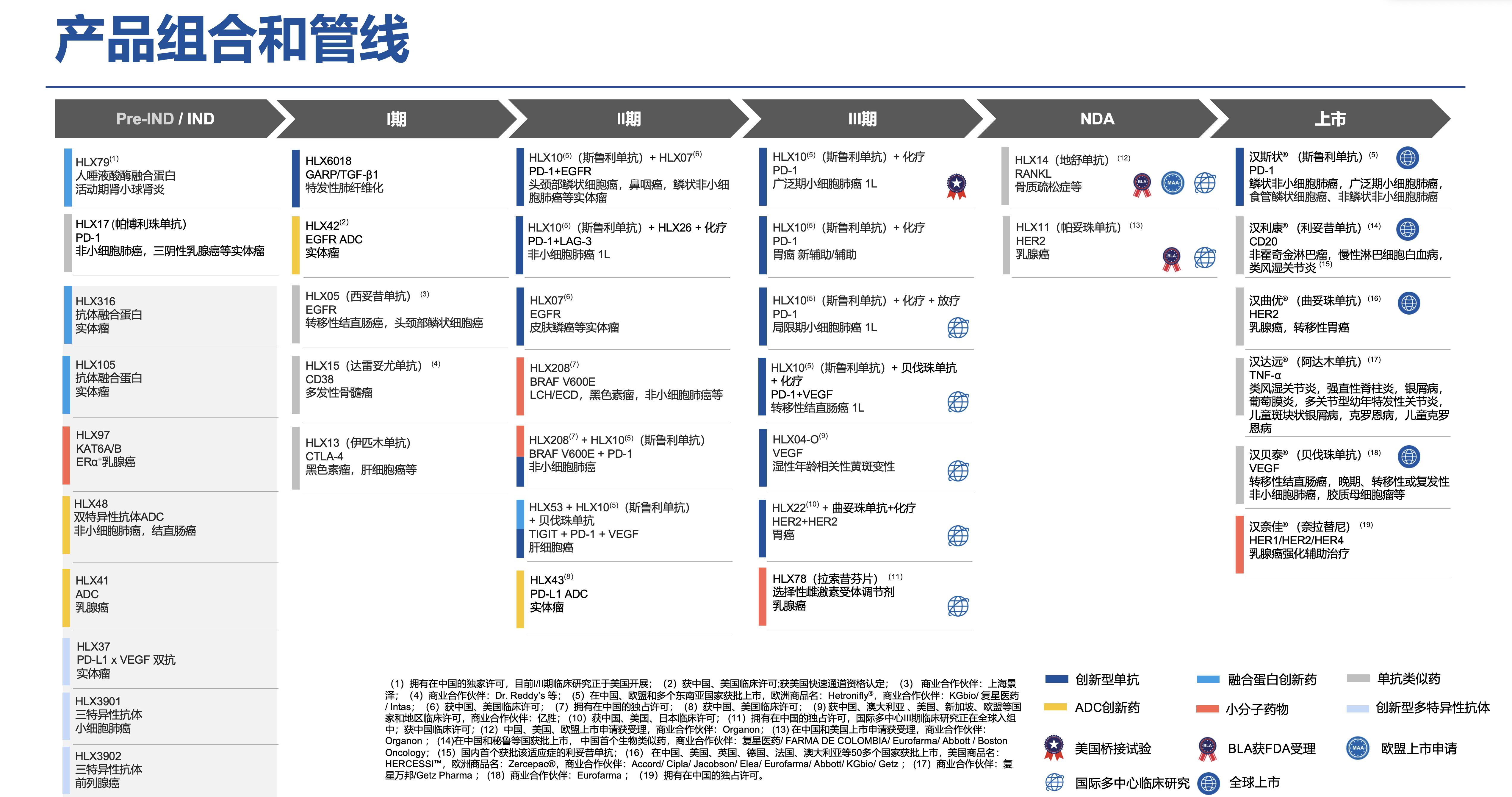 尊龙凯时 - 人生就是博!(中国区)官网